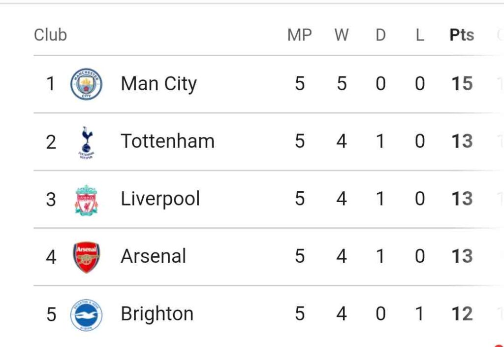 English Premier League Table After Match Day 5