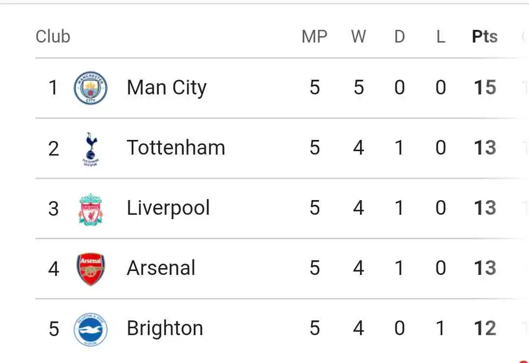 English Premier League Table After Match Day 5