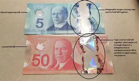 Detect Counterfeit Money: A Guide to Protecting Yourself