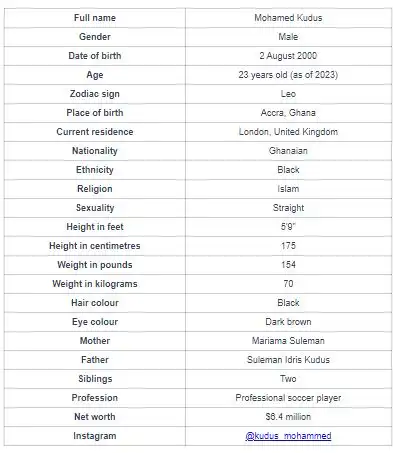  Kudus Mohammed's U-12 Team Picture, Early Football Career And Net Worth