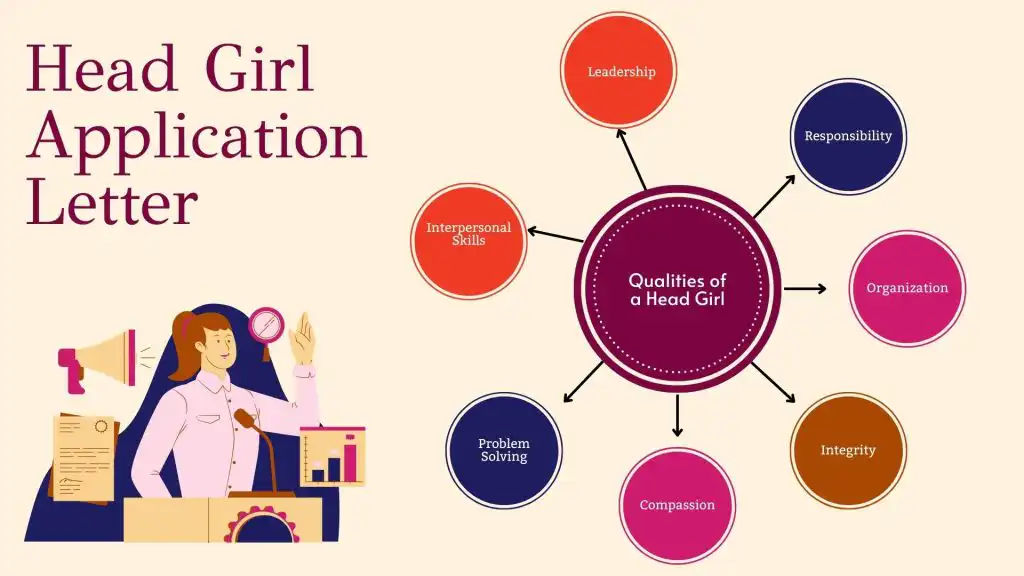 Head Girl or Girls Prefect application letter examples