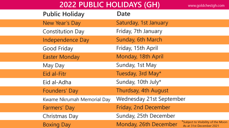 List Of All Public Holidays In Ghana And When They Are Celebrated