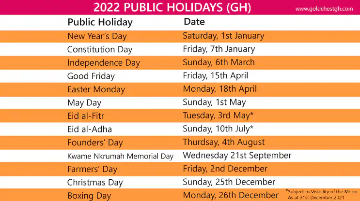 List Of All Public Holidays In Ghana And When They Are Celebrated
