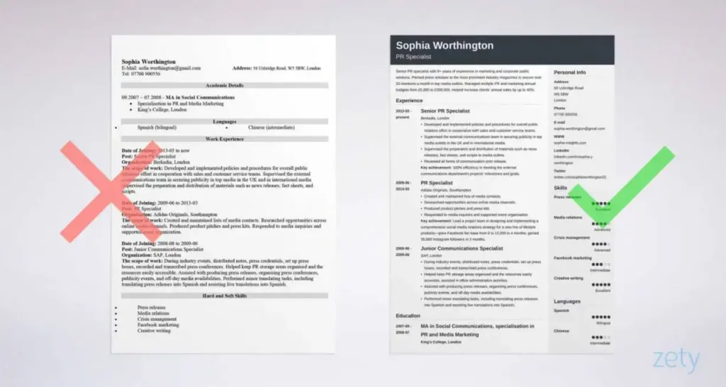 Sample Of A Perfect Curriculum Vitae(CV)