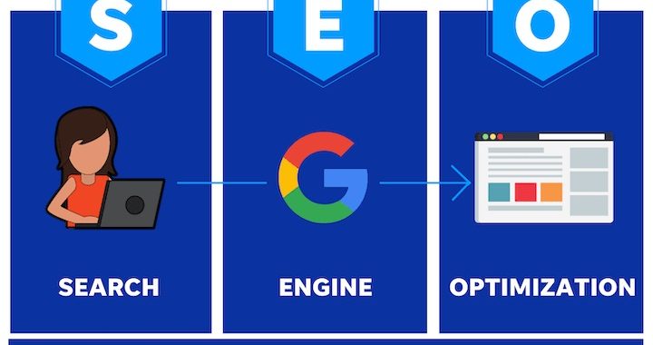 Google Ranking with the SEO-Optimized Content Writer Search Engine Optimization Techniques For Endless Organic Traffic