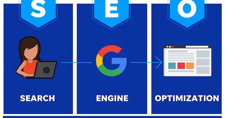 Google Ranking with the SEO-Optimized Content Writer Search Engine Optimization Techniques For Endless Organic Traffic