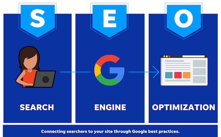 Search Engine Optimization Techniques For Endless Organic Traffic