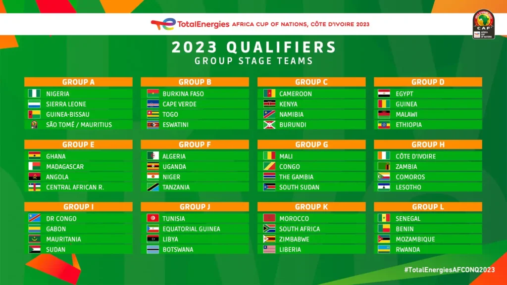 2023 Africa Cup of Nations Groups, Senegal drawn in group of death