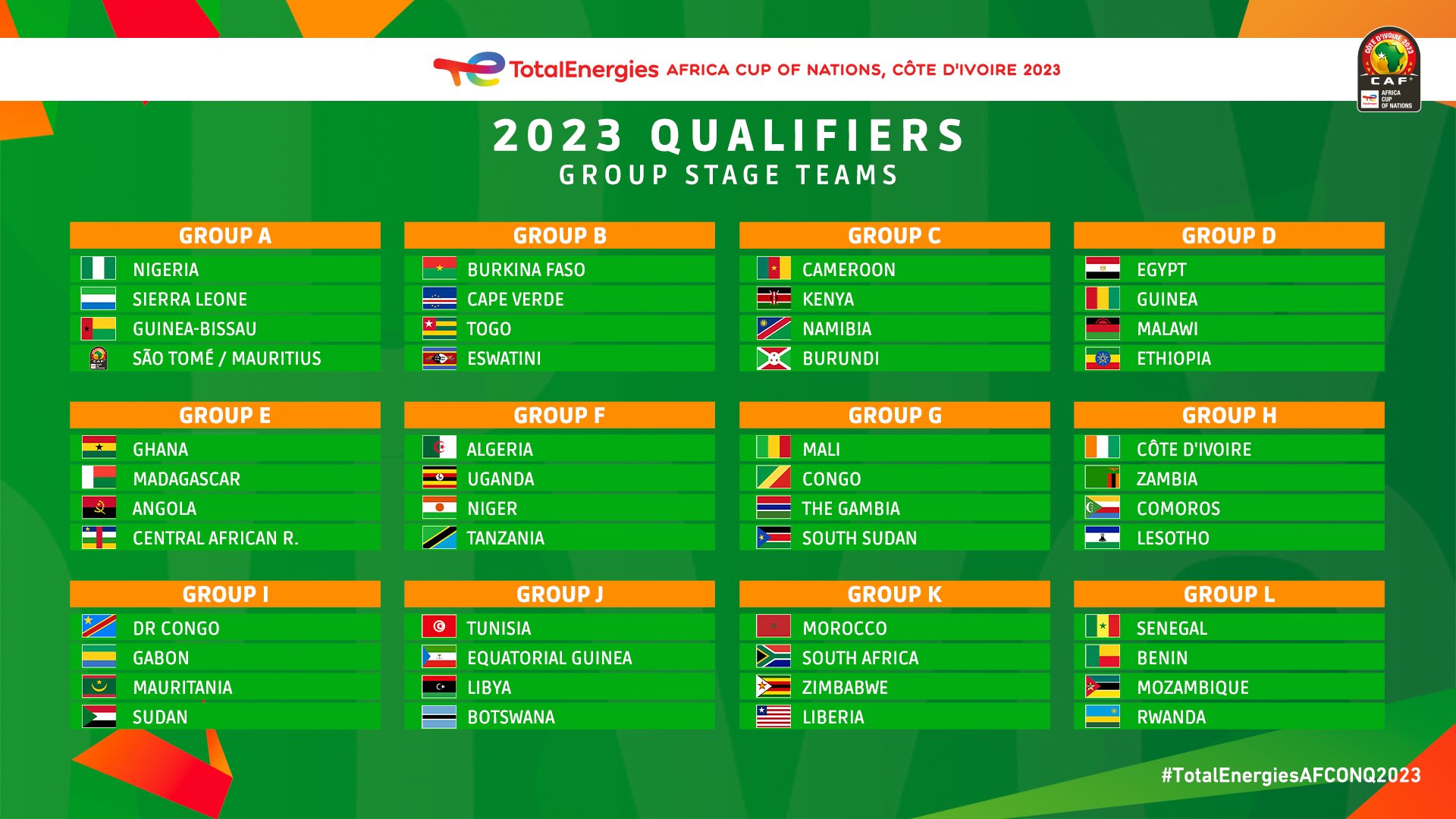 2023 Africa Cup of Nations Groups, Senegal drawn in group of death