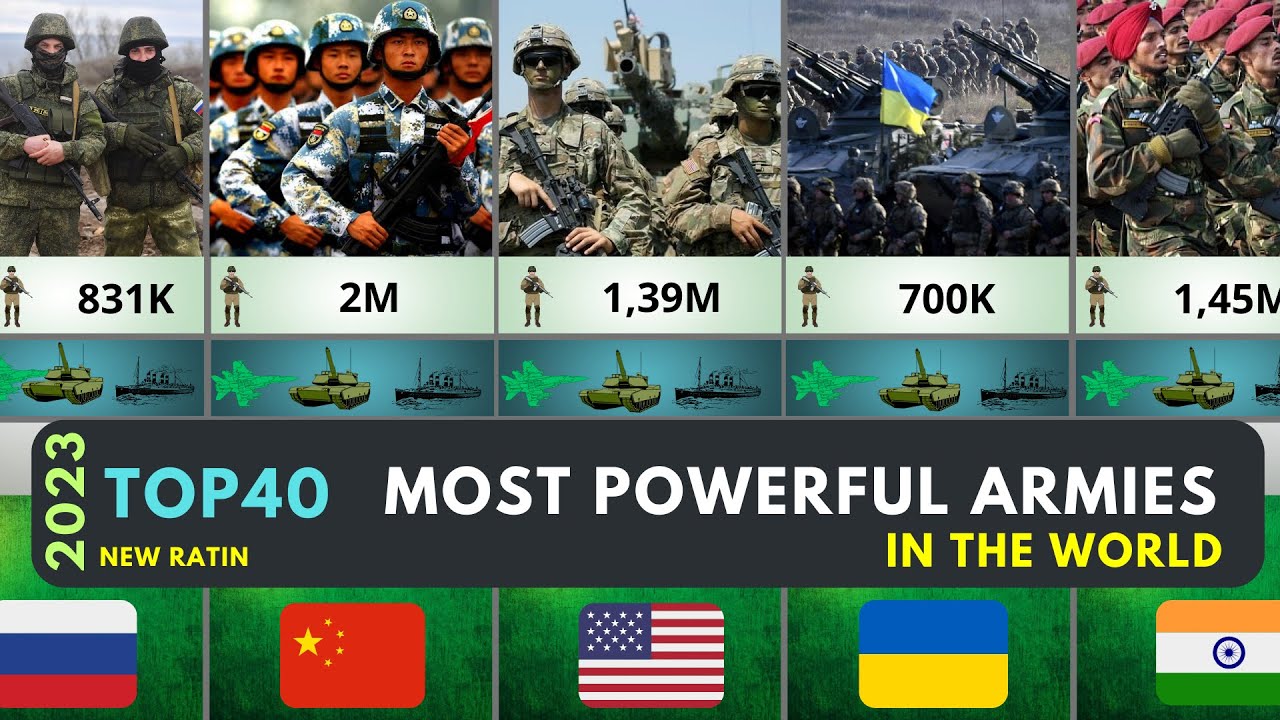 The World's 40 strongest military (Check your country's standing)