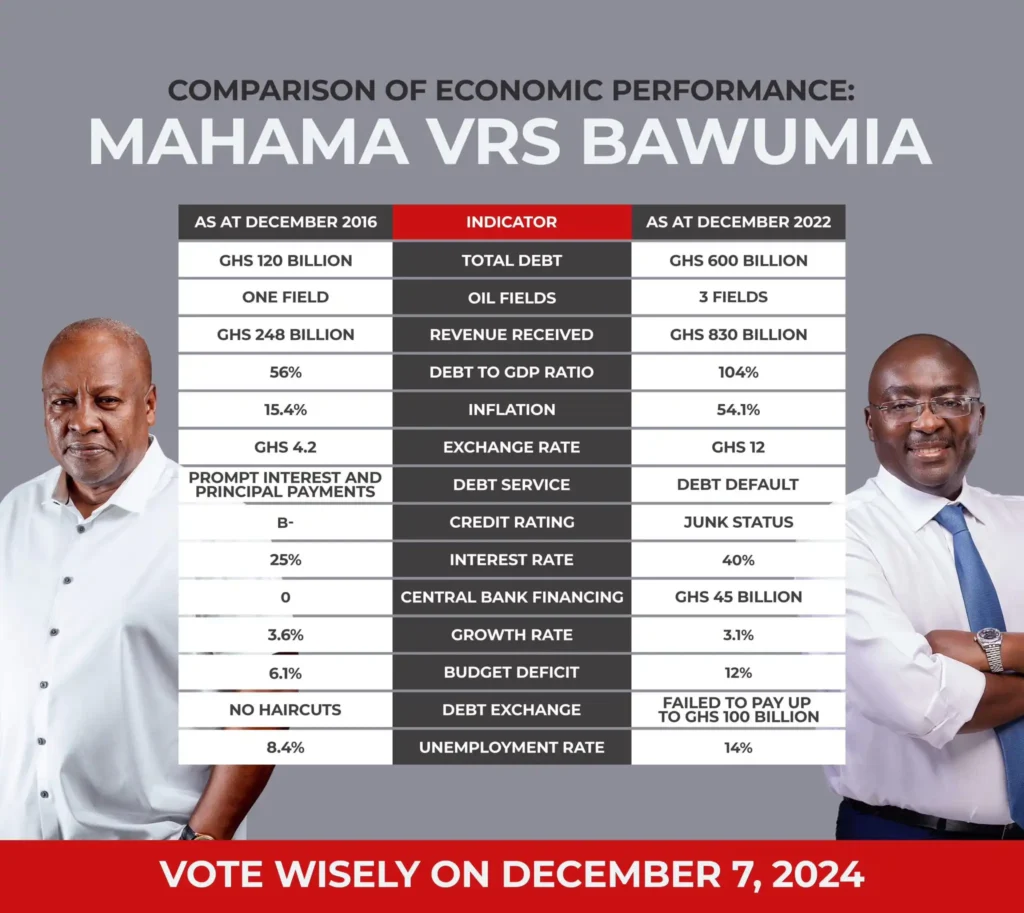 From Economic Messiah to Comical Digitalization Champion To A-would be loser of the 2024 Election -Samy Gyamfi