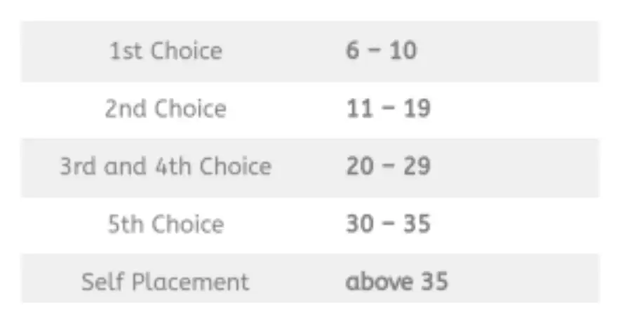2023 BECE Cut Off Grade