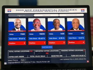 Bawumia wins NPP presidential primary with 61.43% of total valid votes casted