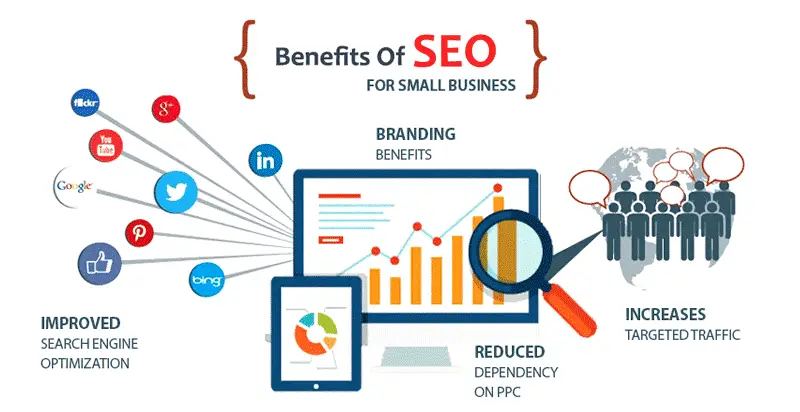 Local SEO Tips To Grow Your Business In 2024