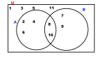 Top 10 BECE Mathematics topics WAEC frequently sets questions on Mathematics for BECE and WASSCE: What is a complement in sets and Venn diagram questions?