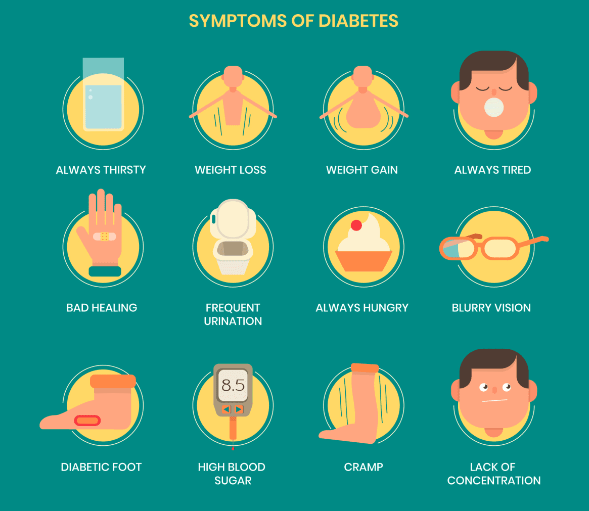 10 warning signs that prove you have diabetes but you do not know