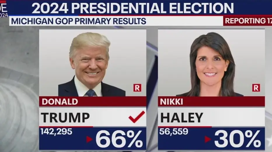 Trump Wins The Michigan GOP Primary