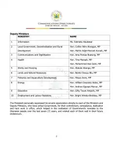 President_Akufo-Addo_makes_changes_to_the_Executive-4