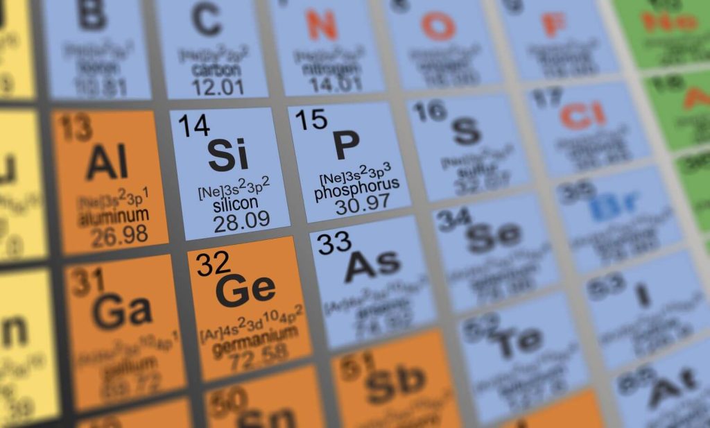 How To Memorize The Periodic Table - Effective Ways