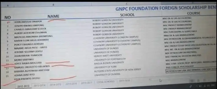 John jinapor GNPC scholarship 