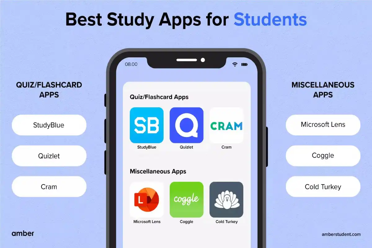 Top 10 Apps to Boost Your Studying, For All Sudents