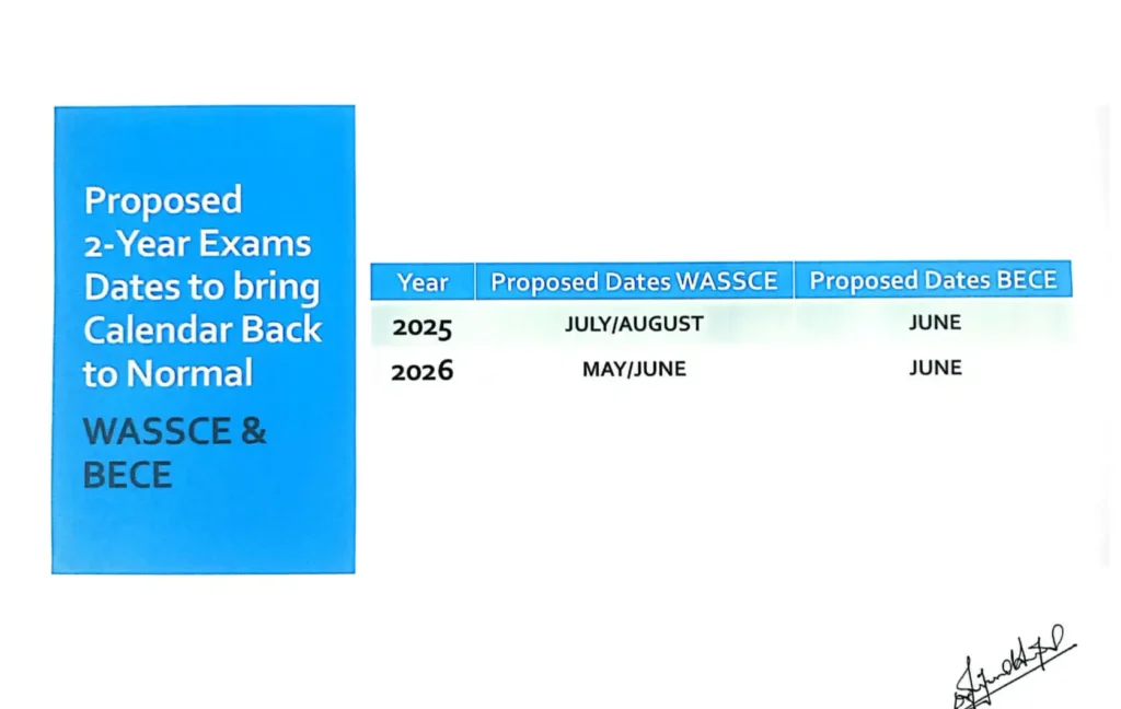 2025 WASSCE Exam For School Candidates in for July/August