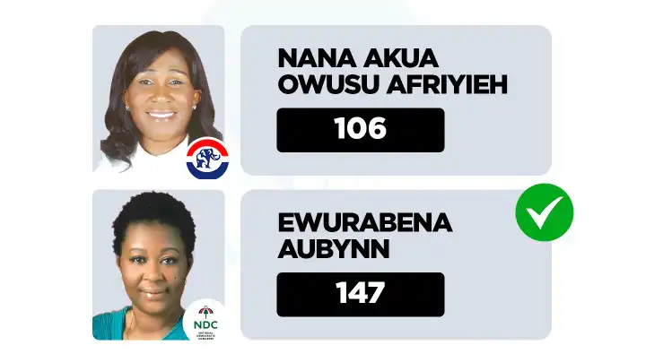 Ablekuma North rerun Results