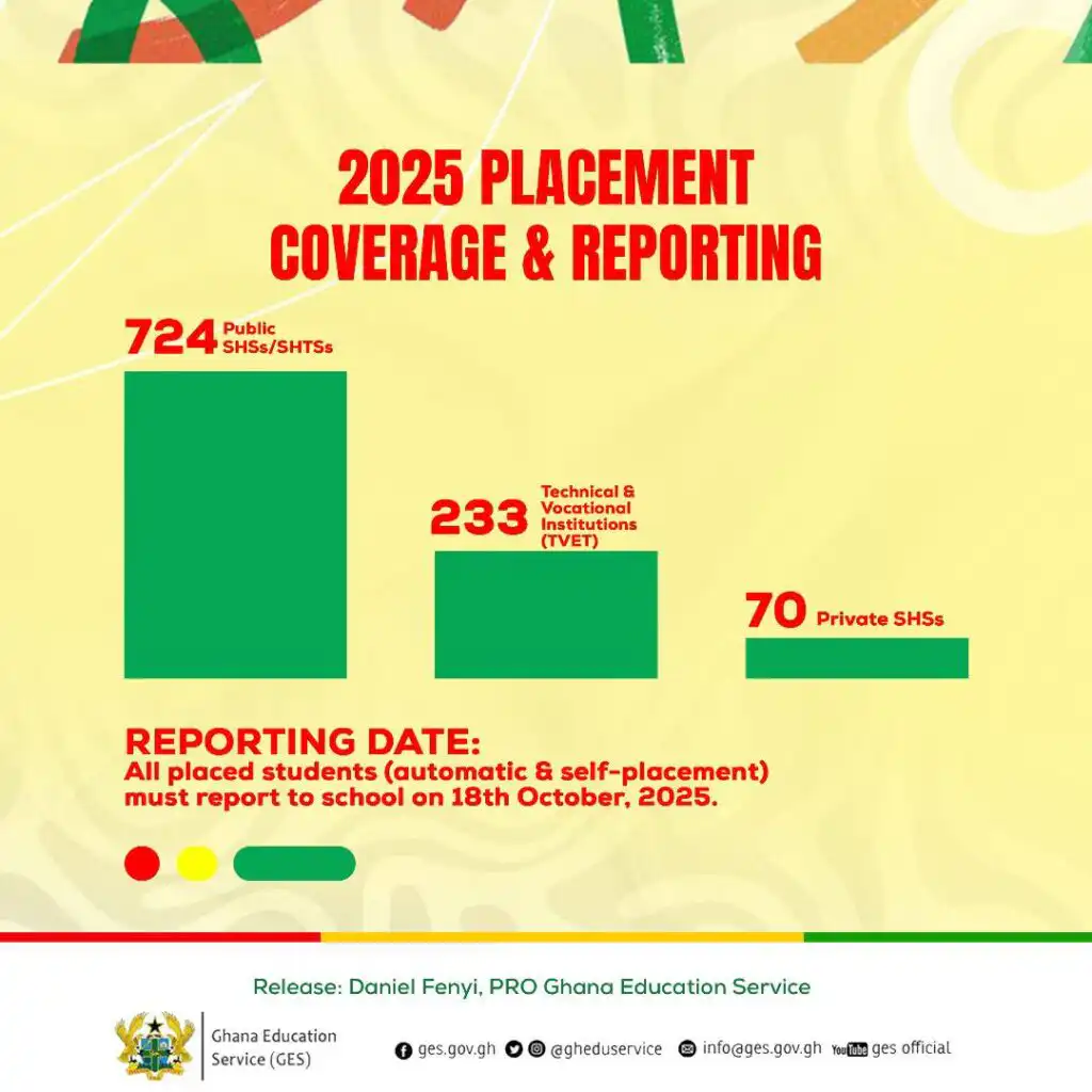 DATA ON STUDENTS' PLACEMENT, ETC.