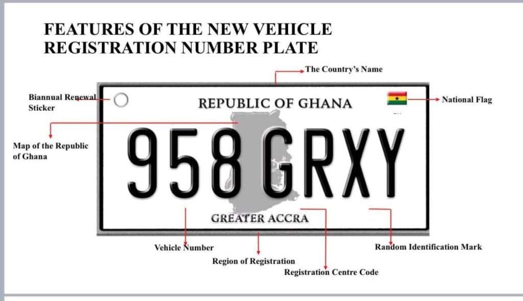 DVLA’s New Number Plates Features