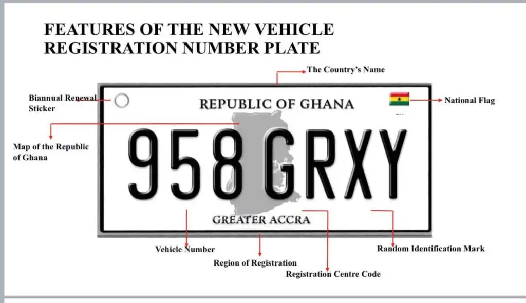 DVLA’s New Number Plates Features