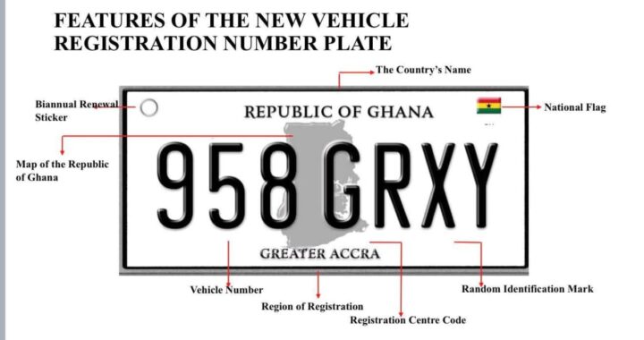 DVLA’s New Number Plates Features