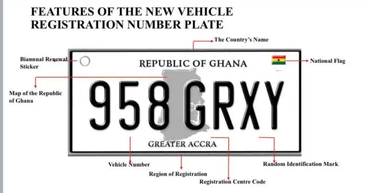 DVLA’s New Number Plates Features