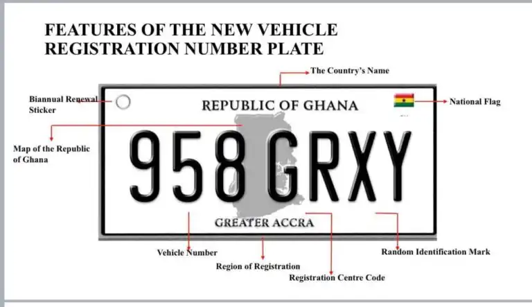 Decoding Ghana’s New Number Plates: What 958 GRXY Really Means