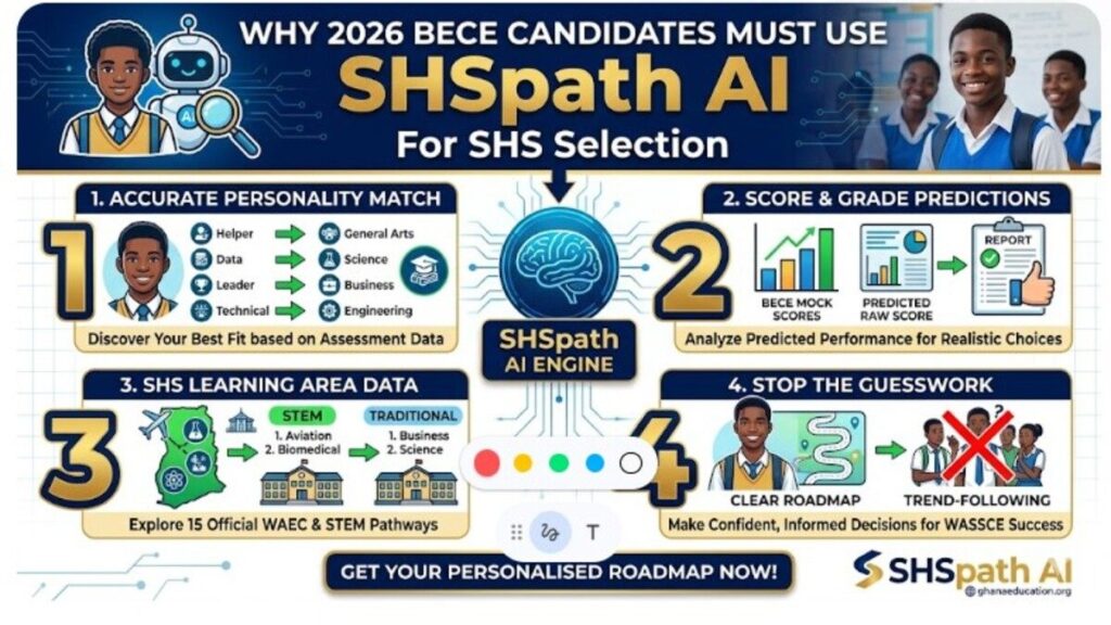 SHSpath AI For SHS Selection