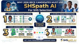 See why 2026 BECE candidates must use SHSpath AI For SHS Selection