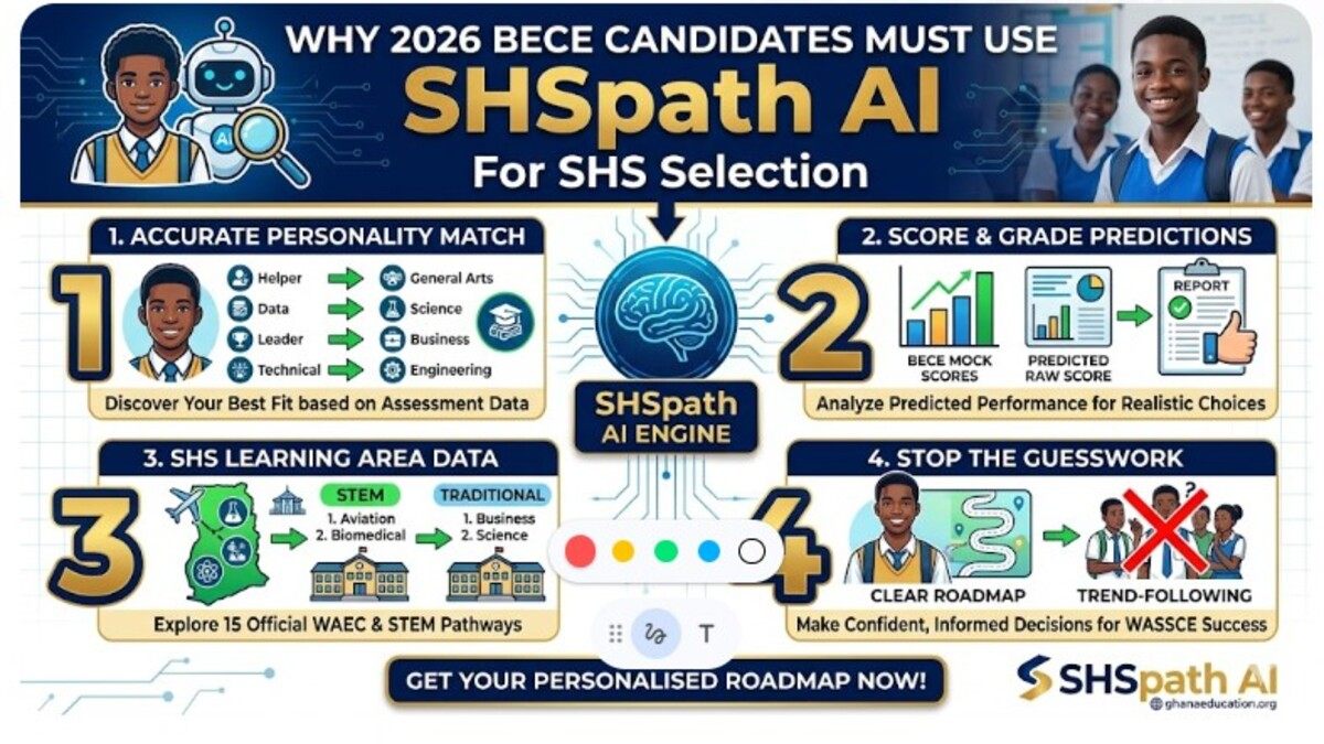 SHSpath AI For SHS Selection