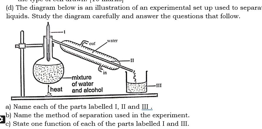 2026 BECE Practical Science Questions: Solve these before 9 am today