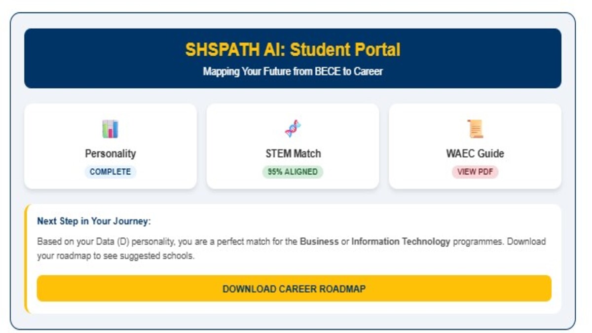 SHSpath AI For SHS Selection