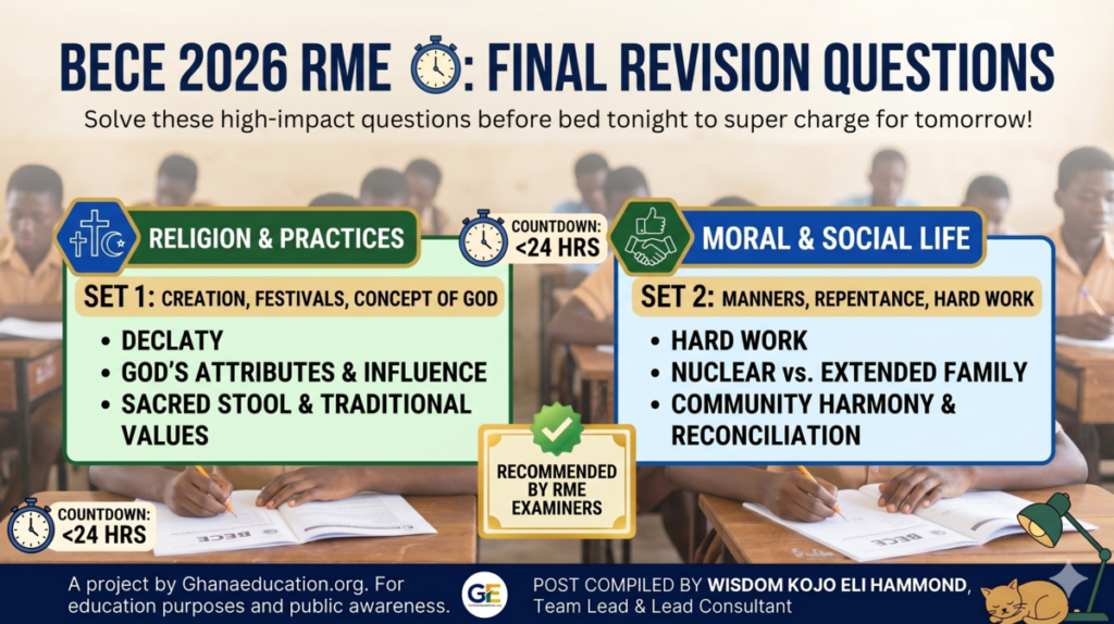 Solve 2026 BECE Final RME Questions