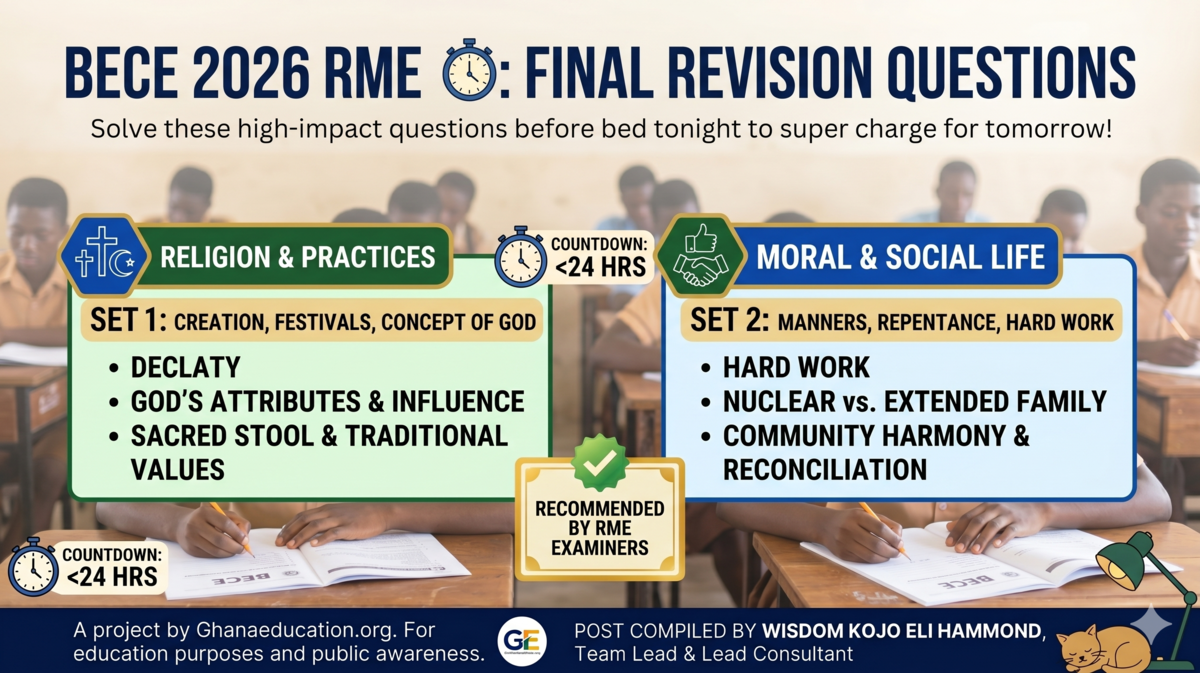 Solve 2026 BECE Final RME Questions