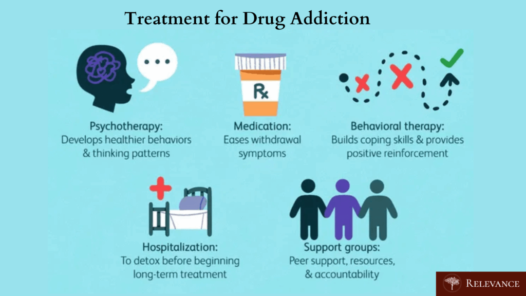 Teenage Children Battling with Addictions