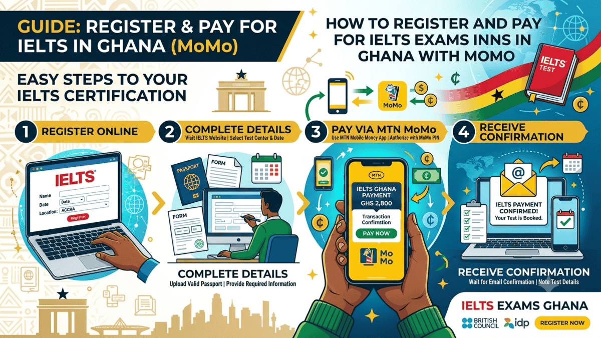 1. The Global Education & Study Abroad Pathway (Highest CPC) Ghanaians looking to travel for school generate massive CPC because universities and immigration consultants bid heavily on these searchers. Instead of general news about scholarships, focus on granular, actionable steps. How to apply for an evaluation of Ghanaian degrees via WES How to register and pay for IELTS exams in Ghana using Mobile Money How to block funds and open a German blocked account from Ghana How to write a winning SOP for Commonwealth scholarship applications How to book a US visa appointment for F1 student visas in Accra How to track and verify high school transcripts for international admissions 2. Professional Certifications & Corporate Upskilling Professionals seeking certifications represent a high-value audience. Advertisers in finance, IT, and project management pay premium rates to reach them. How to register for ICAG professional exams as a private student How to apply for CITG membership and certification in Ghana How to study for the Ghana School of Law entrance exam independently How to get a PMI project management certification (PMP) in Ghana How to verify HR certification requirements with IHRMP Ghana 3. Premium Institutional Portals & E-Learning Tech While basic WAEC queries have massive volume, specific portal troubleshooting and e-learning configurations are less crowded and attract enterprise/tech advertisers. How to activate and log into the UEW learning management system (LMS) How to reset a forgotten KNUST AIM app password and pin How to access the UCC distance education student portal for course registration How to use the MIS Web portal for University of Ghana course registration How to set up a virtual classroom for private tutoring in Ghana 4. Government & Institutional Recruitment (High Intent) When teachers, nurses, or security services open applications, the traffic spikes, but the evergreen value lies in the specific, repeatable technical steps of the application portals. How to apply for a GES promotional exam index number online How to buy and use the Ministry of Health (MOH) training institution voucher How to generate a mandate form for GES biometric registration How to check your GES staff ID and rank on the payslip portal 5. Premium K-12 Options (International Curriculums) Most local blogs cover the local curriculum (BECE/WASSCE). Targeting parents looking into international or private schooling options taps into a high-income demographic, drawing premium display ads. How to register for Cambridge IGCSE exams as a private candidate in Accra How to prepare a child for the National Standardised Test (NST) in Ghana How to apply for admission into top-tier international schools in Ghana How to find certified home tutors for IB curriculum in Accra/Kumasi Why These Titles Outperform "News" Content Metric Traditional News Title (e.g., "WASSCE Results Released") Blue Ocean "How-To" Title (e.g., "How to evaluate Ghanaian degrees via WES") Traffic Lifespan 2 to 4 weeks (Spikes and dies) 3 to 5+ years (Consistent monthly volume) CPC Value Low (Pennies per click; broad audience) High to Premium (Advertisers targeting high-budget users) User Intent Information-seeking (Passive) Action-oriented (Ready to register, buy, or download) Competition Hyper-saturated (Every news blog copies it) Low to Medium (Requires detailed, step-by-step knowledge) Quick SEO Tip for the "Blue Ocean" Approach When writing these articles, embed a high-quality table or a numbered checklist right after the introduction. Google frequently pulls these structured steps into Featured Snippets, ensuring your evergreen guide sits at "Position 0" for years to come.