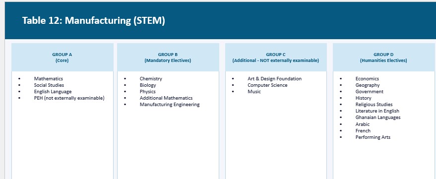 STEM Programmes Subject Combinations 5