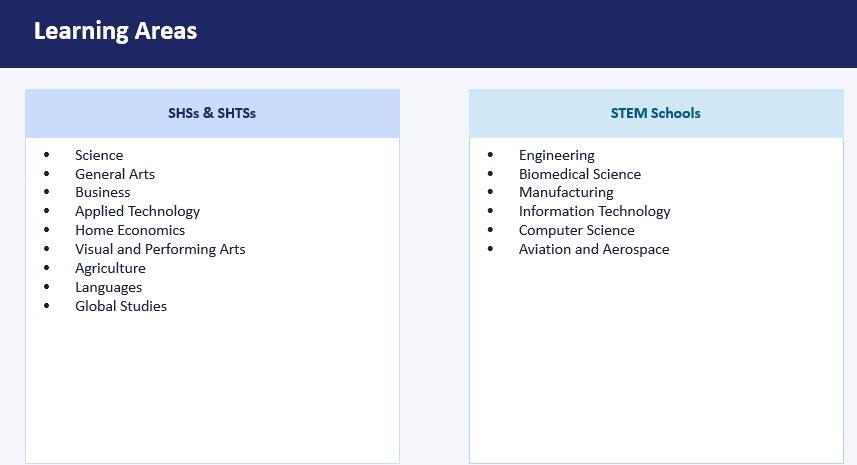 WAEC WASSCE Programmes Subject Combinations