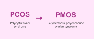 From PCOS to PMOS: A shift in terminology