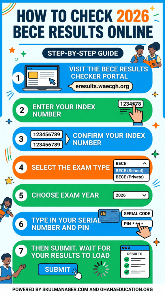How to Check BECE Results