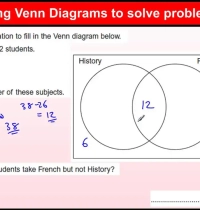 2026 BECE Projected Mathematics Topics Why BECE Candidates Fail Mathematics Mastering Mathematics for BECE and WASSCE Download 2023 BECE Mathematics Marking Scheme Here 2023 BECE Mathematics and ICT Projected Topics to Watch