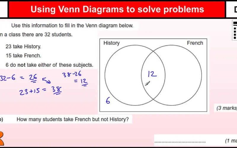 2026 BECE Projected Mathematics Topics Why BECE Candidates Fail Mathematics Mastering Mathematics for BECE and WASSCE Download 2023 BECE Mathematics Marking Scheme Here 2023 BECE Mathematics and ICT Projected Topics to Watch